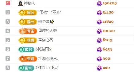 里贺我拉链哥荣升神王主播图片
