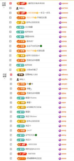 念念贺晴天升级快乐主播照片