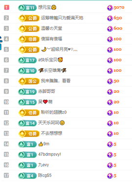 聆听~有个二十冠的梦主播照片