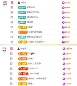 念念贺晴天升级快乐主播照片