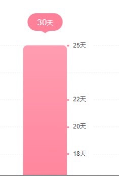 小柒…….主播图片