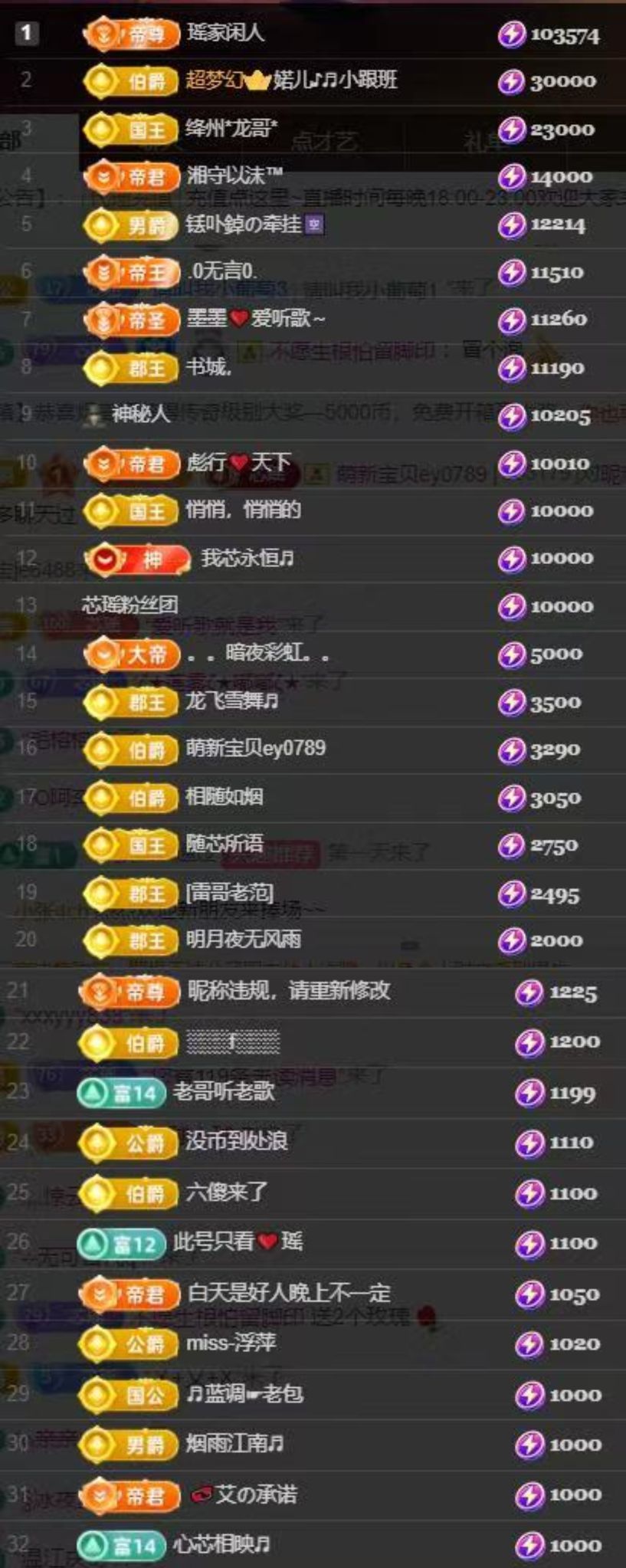 芯瑤??五一快樂吖主播圖片