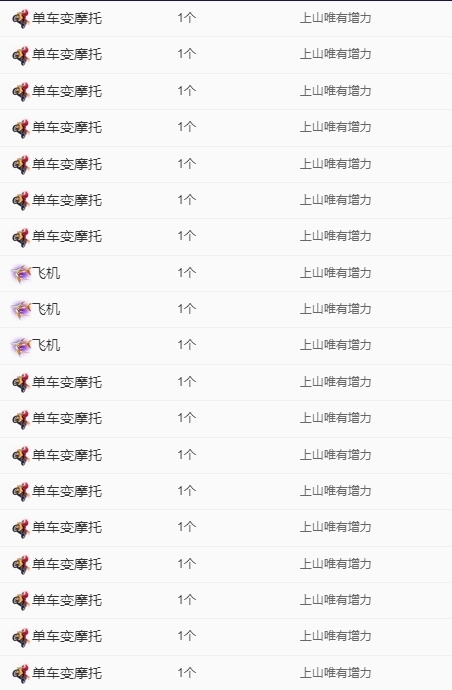 洛兮和进哥双升啦！的图片