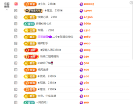 惠主感谢大家给我升级的图片