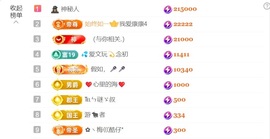 💦念初💫感恩大家的图片