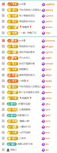 倾城🌸跳舞最哇塞主播照片