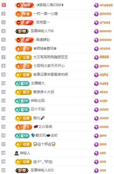 大坤🎸恭贺云哥神君的图片