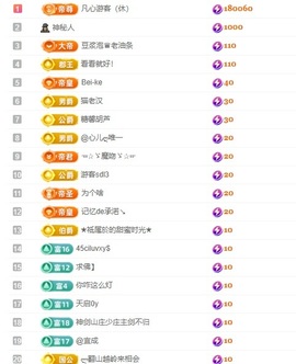 小蝶病休👑～主播照片