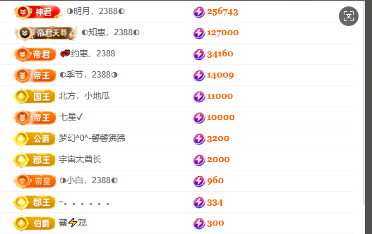 惠主努力直播播~的图片