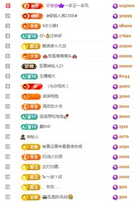 大坤🎸歌✨8900主播照片