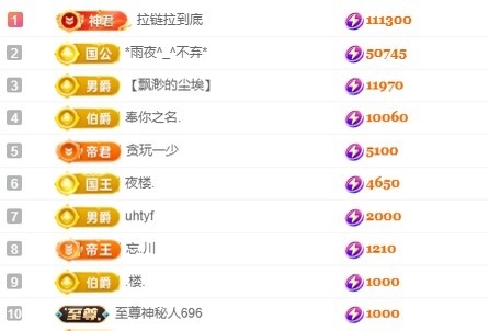 里贺我拉链哥荣升神王主播图片
