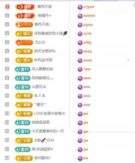 超娃户外四川云南边界主播照片