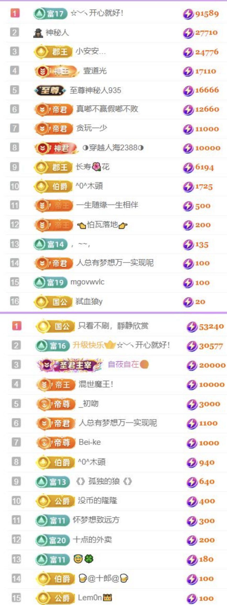 🍀❤️冰雪🍀加油的图片