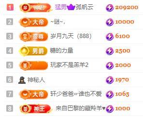 一字马~依棠的图片