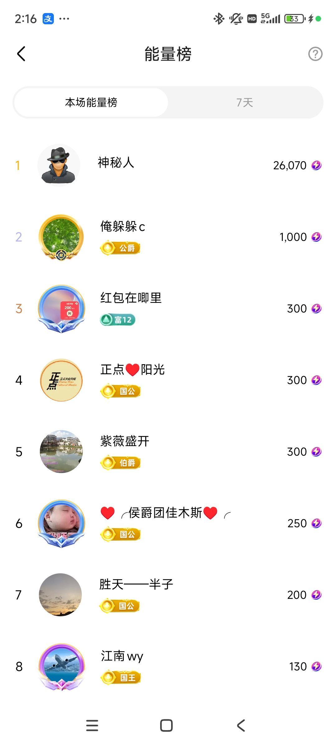 婷婷💕感恩有你陪伴的图片