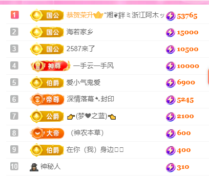 亿宝💕砥砺前行的图片