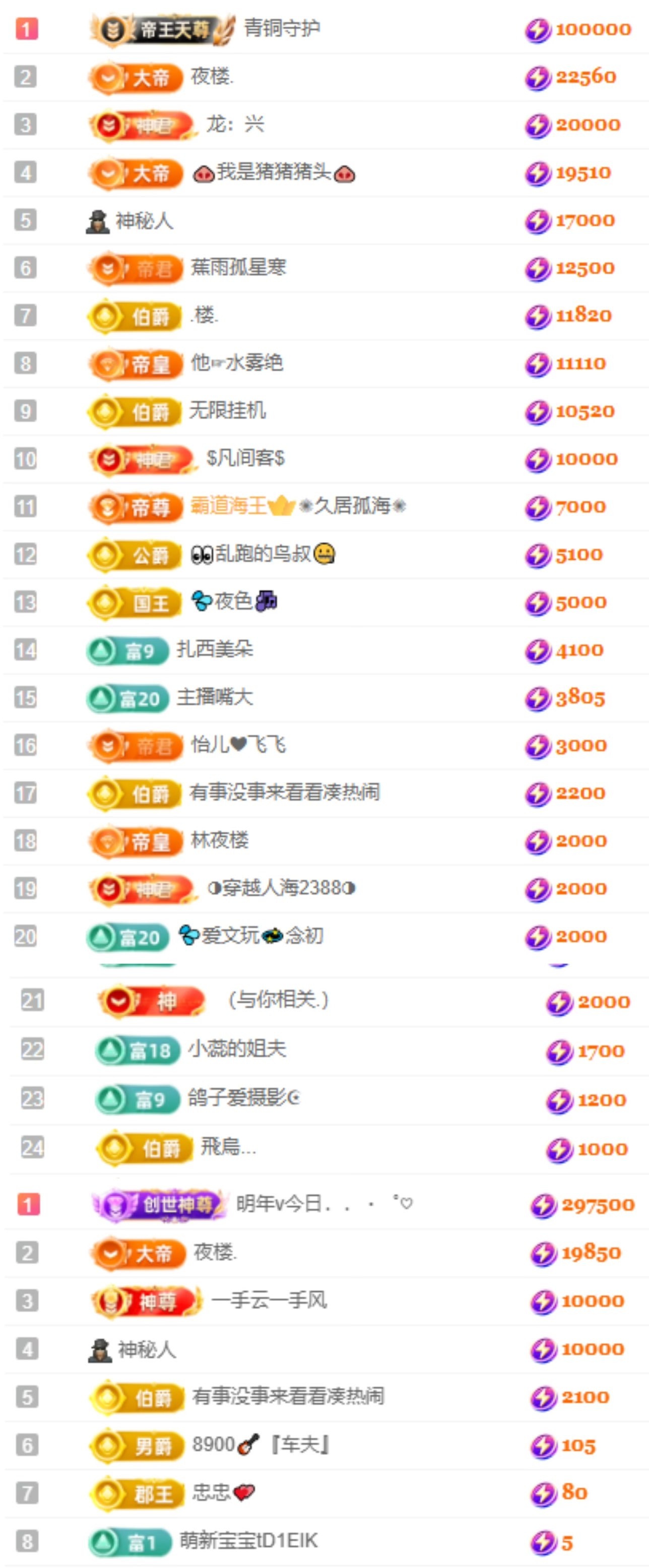 大坤✨8900的图片