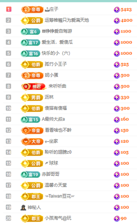 聆听~有个二十冠的梦主播照片