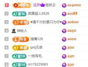 一字马~依棠的图片
