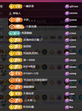 代理心雨天天挨打主播主播照片