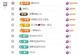 金牌代理❤玲儿❤主播照片