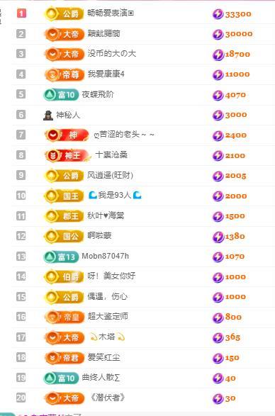代理心雨五月天天吃饱主播图片