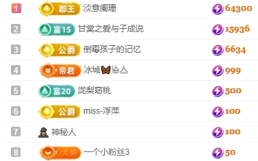 冰凌吖~的图片