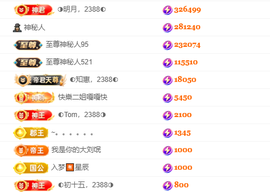 惠主感谢大家给我升级的图片