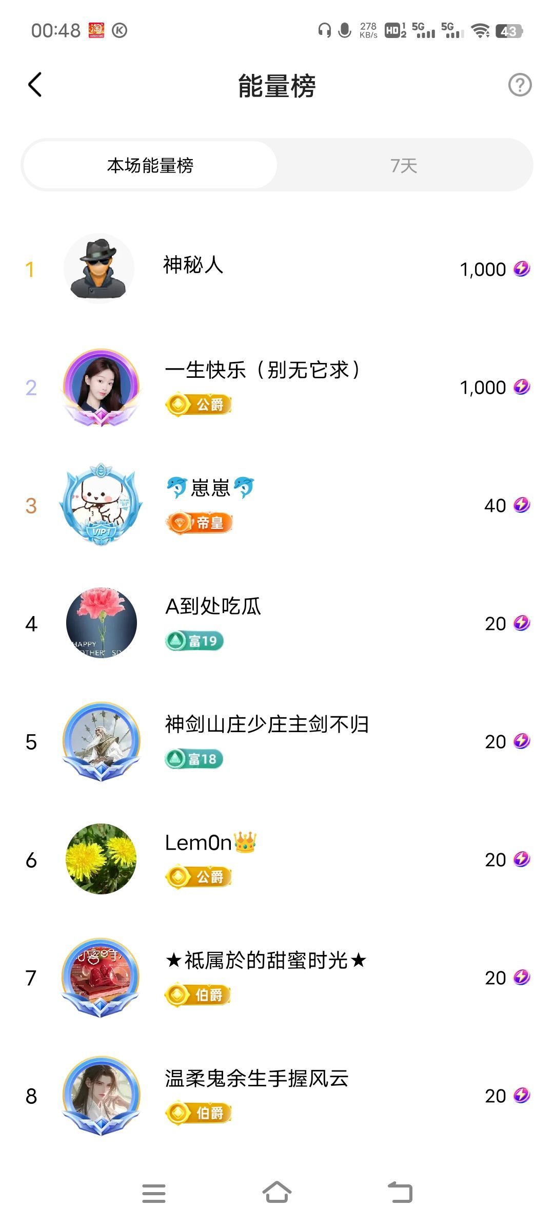 ❤️寂寞的烟❤️的图片