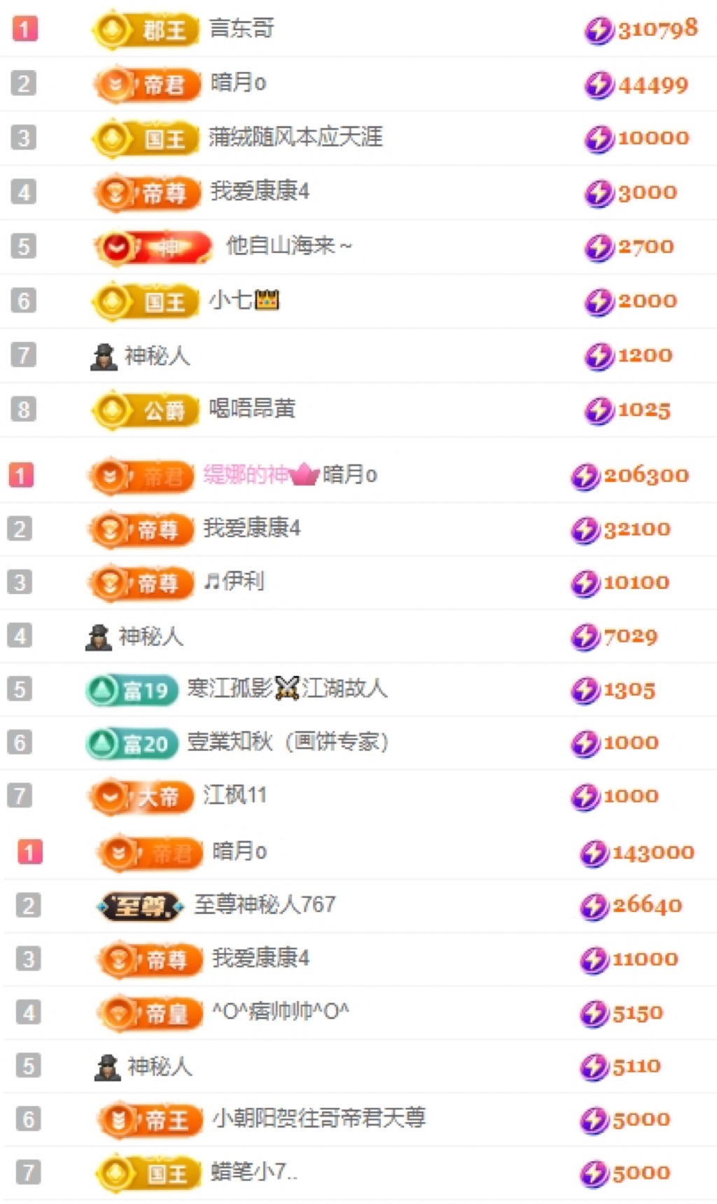 小缇娜求升级呀的图片