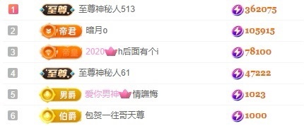 小缇娜求升级呀的图片