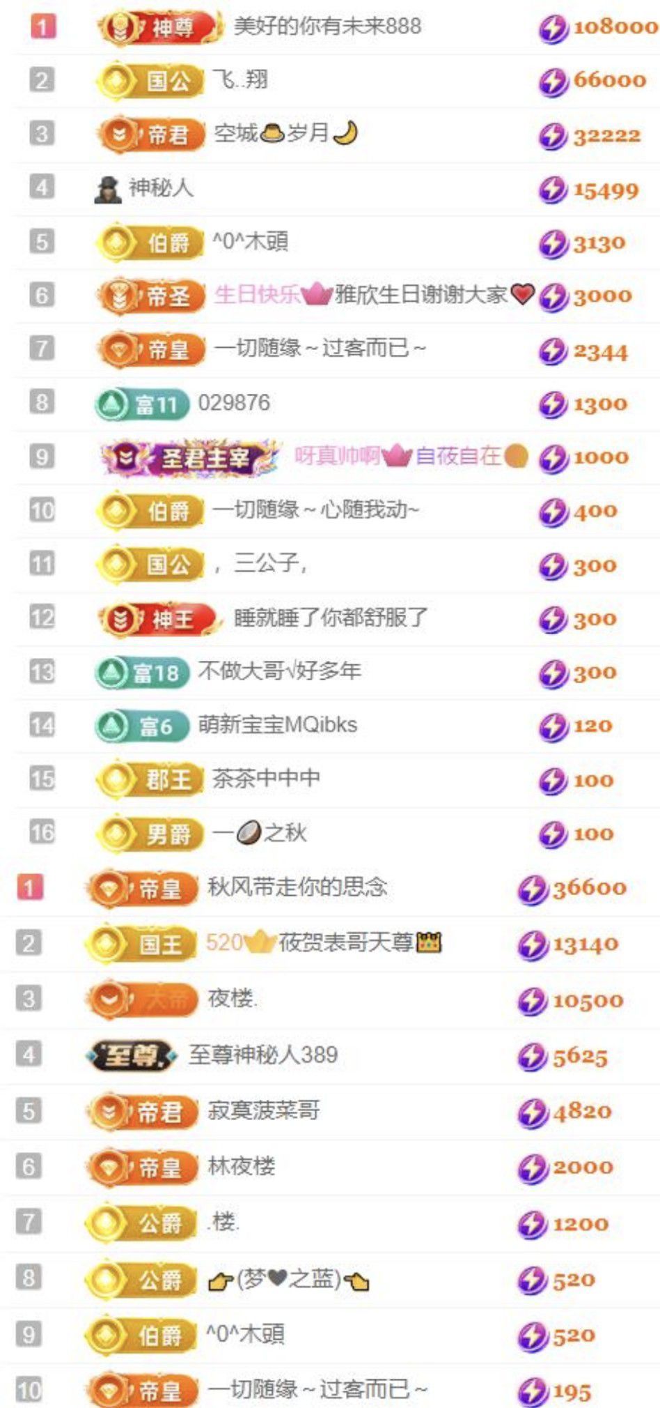🍀❤️冰雪🍀加油主播图片