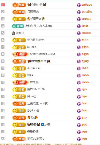 香贺我黑夜哥🤴国王的图片