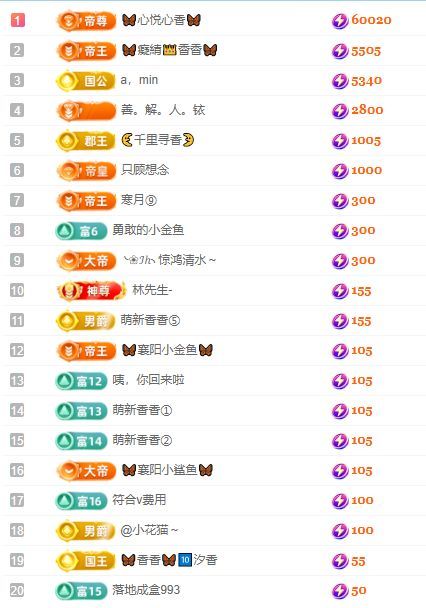香贺我黑夜哥🤴国王的图片