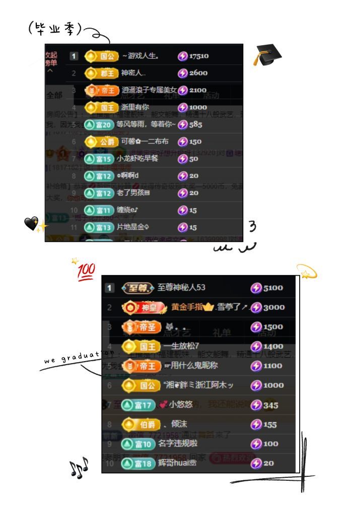温暖宝宝周年啦💰的图片