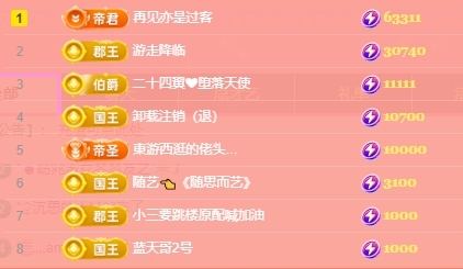 鱼籽酱♊求百元榜的图片