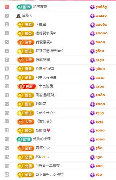 代理心雨五月天天吃饱主播图片