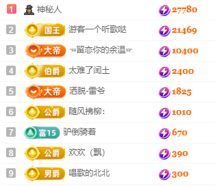 北北💋17号周年庆的图片