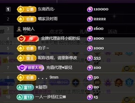 喵喵3号生日会主播照片