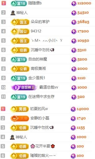 朵朵求百元榜的图片