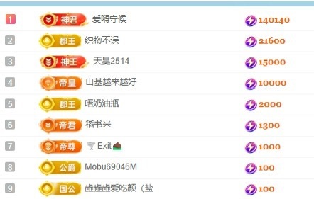 小董事端午休一天主播图片