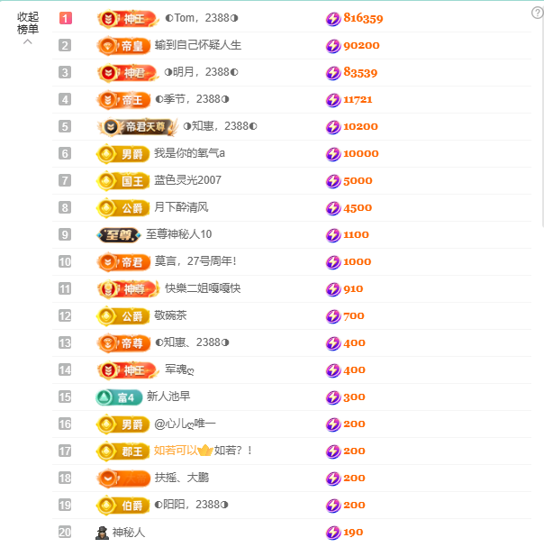 ◐惠主，2388◐的图片