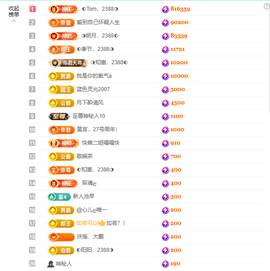 惠主感谢大家给我升级的图片