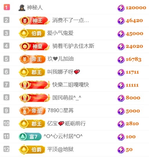 亮大福（八方来财）的图片
