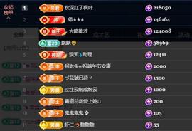 苏苏，越来越好主播照片