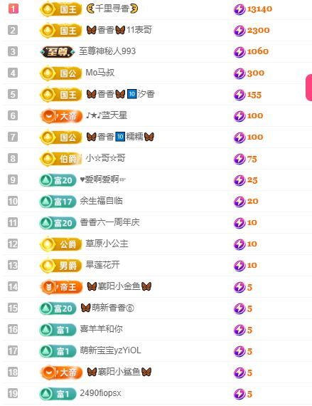 🦋香香加油🦋的图片