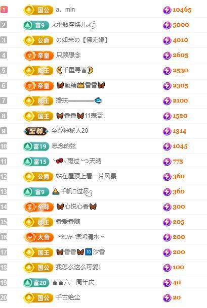 🦋香香加油🦋的图片