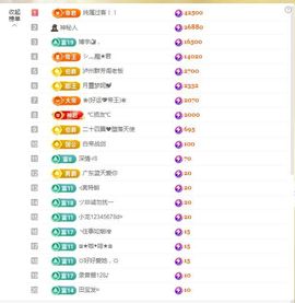 一只柠也想有人疼主播照片