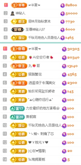 倾城🌸跳舞最哇塞主播照片