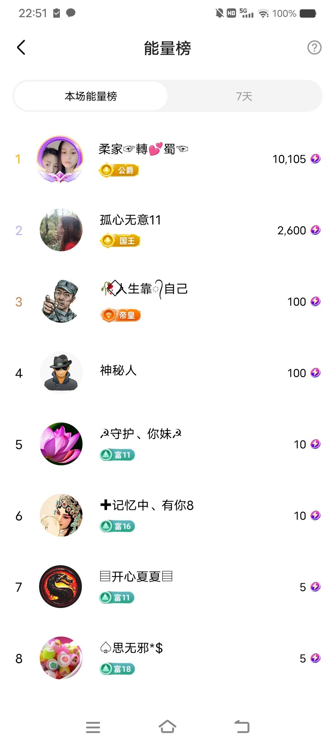 小芳，🌸减肥打卡主播图片